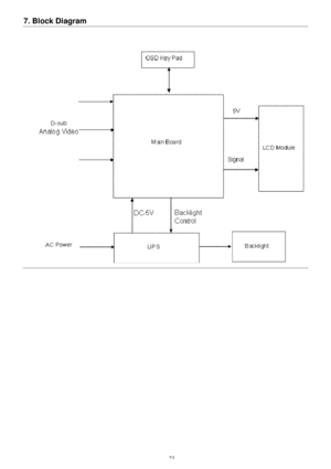 Page 22 23 7. Block Diagram  
  