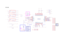 Page 26SCALAR TCON5R1922 ohm 1/16WRI1-RI1
RTD_SDIO3
BI1-BI1GI1GI1-
TCON11GND GNDRTD_SCLKRTD_SCSB
TCON0TCON4 TCON1TCON13TCON2
TCON7OPTION Remark
PIN5(TMDS TEST):Host Interface SelectH--ParallelL--Serial
PIN4(PLL TEST2):Crystal in FrequecyH--1X(24MHz Crystal)L--2X(12MHz Crystal)
PIN3(PLL TEST1):MCU Host interfaceTypeH--112~115+118/119, L--51~56
RX2+RX0+RX1-RX1+RX2-RXC-RXC+RX0-RTD_SDIO3A_R1PA_R0PA_R0NA_R1N
A_G1PA_G1NA_B0NA_B0PA_B2NA_B2PA_G0NA_G0PA_CKPA_G2PA_CKNA_B1PA_B1NA_R2PA_R2NA_G2N
YOUTVSYNCHSYNCB_B1N...