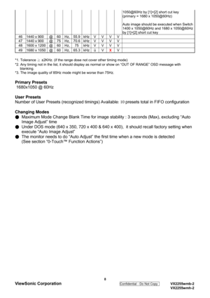 Page 11
 8 
ViewSonic Corporation 
Confidential - Do Not Copy    VX2255wmb-2 
  VX2255wmh-2 
1050@60Hz by [1]+[2] short cut key 
(primary = 1680 x 1050@60Hz) 
 
Auto image should be executed when Switch 
1400 x 1050@60Hz and 1680 x 1050@60Hz 
by [1]+[2] short cut key 
46  1440 x 900  @  60  Hz,  55.9  kHz V V V V  
47  1440 x 900  @  75  Hz,  70.6  kHz V V V V   
48  1600 x 1200  @  60  Hz,  75  kHz V V V V   
49  1680 x 1050  @  60  Hz,  65.3  kHz ü V
XV  
 
*1. Tolerance 
≧ ±2KHz. (if the range dose not cover...