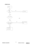 Page 64
6.8 Bad  Screen 
 
 
 
 
 
 
 
  Bad Screen   
LV D S   
Cable 
    
Reinsert   
NG   
Change LVDS   
Cable  
NG   
Check  Stalcry pin   
127 and pin128   
OK   
CheckU105and 
SDO/SCZ/SCKSDI /RSTN   
OK
 
NG  
Workmanship  
Check X1,C150 and 
C152 
  
SDO/SCZ/SCK/SDI 
 61 
ViewSonic Corporation 
Confidential - Do Not Copy    VX2255wmb-2 
  VX2255wmh-2  