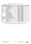 Page 82
 79 
ViewSonic Corporation 
Confidential - Do Not Copy    VX2255wmb-2 
  VX2255wmh-2 
Serial No. Prefix:  QKA Rev:  1aItemECR/ECN ViewSonic P/N Ref. P/N Location Universal number#1Power Cord - 10A/125V  6FT  SVT 3C(USA) A-00008134 453070800140R
2 Power Cord - 16A/250V  6FT (Europe) A-00008135 453070801060R
3 Power Cord - 10A/250V 6FT  3Gx.75mm (UK) A-00008136 453070800220R
4 Power Cord - 16A/250V 6FT (Korea) A-00008137 453070800980R
5 Power Cord - 10A/250V 6FT (Austria) A-00008138 453070800120R
6 Power...