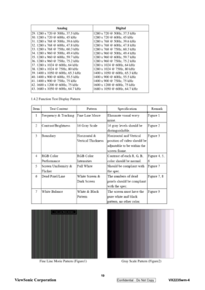 Page 22
 
 19 
ViewSonic Corporation   
Confidential - Do Not Copy    VX2235wm-4 
Analog  Digital 
29. 1280 x 720 @ 50Hz, 37.5 kHz 
30. 1280 x 720 @ 60Hz, 45 kHz 
31. 1280 x 768 @ 50Hz, 39.6 kHz 
32. 1280 x 768 @ 60Hz, 47.8 kHz 
33. 1280 x 768 @ 75Hz, 60.3 kHz 
34. 1280 x 960 @ 50Hz, 49.4 kHz 
35. 1280 x 960 @ 60Hz, 59.7 kHz 
36. 1280 x 960 @ 75Hz, 75.2 kHz 
37. 1280 x 1024 @ 60Hz, 64 kHz 
38. 1280 x 1024 @ 75Hz, 80 kHz 
39. 1400 x 1050 @ 60Hz, 65.3 kHz 
40. 1400 x 900 @ 60Hz, 55.5 kHz 
41. 1400 x 900 @ 75Hz,...