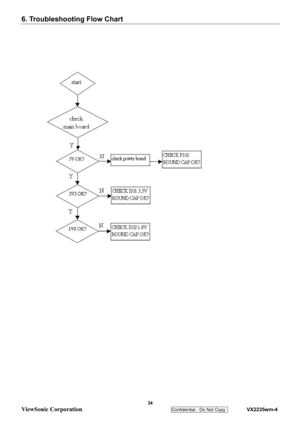 Page 37
6. Troubleshooting Flow Chart 
 
 
 34 
ViewSonic Corporation   
Confidential - Do Not Copy    VX2235wm-4  