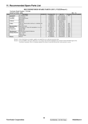 Page 59
11. Recommended Spare Parts List 
 
 
 56 
ViewSonic Corporation   
Confidential - Do Not Copy    VX2235wm-4 
Serial No. Prefix:  QJQ Rev:  1aItemECR/ECN ViewSonic P/N Ref. P/N Location Universal number#1
Accessories: AC POWER CORD                 
A-00008023 2427130123P P951 
2 Control Board B-00008181 6202-7922904001
3 Power Supply Board B-00008182 6204-7922904001
4 Main Board B-00008250 6201-7922908001
5 Front Panel C-00008198 2603308120
6 Back Cover  C-00008259 2603407763
7 Video IO Cable D15/D15...