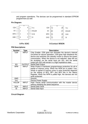 Page 19 
- 19 – 
ViewSonic Corporation              
 Confidential - Do Not Cop                      VA1903wb/VA1903wm 
and program operations. The devices can be programmed in standard EPROM 
programmers as well. 
 
Pin Diagram: 
 
PIN Descriptions:  
 
Circuit Diagram Symbol Type  Description 
CE#  INPUT  Chip Enable: CE# goes low activates the device’s internal 
circuitries for device operation. CE# goes high deselects the 
device and switches into standby mode to reduce the power 
consumption. When the...