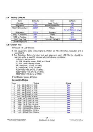 Page 28 
- 28 – 
ViewSonic Corporation              
 Confidential - Do Not Cop                      VA1903wb/VA1903wm 
5.4  Factory Defaults 
Item Defaults  Item  Defaults 
Contrast 70%  Input Priority N/A 
Brightness 100% Resolution Notice On 
Color Temperature6500K Vo l u m e  50% 
(for VA1903wm only)
Sharpness 100% Balance N/A 
OSD H. Position 50% Treble N/A 
OSD V. Position 50% Bass N/A 
OSD Time Out 15 720x400 / 640x400 720x400 
OSD Background On     
5.5 Function Test 
1 Product: 19” LCD Monitor 
2 Test...