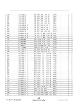 Page 50 
- 50 – 
ViewSonic Corporation              
 Confidential - Do Not Cop                      VA1903wb/VA1903wm 
198   61G0402472 RST CHIP 4K7 1/16W 5% R702   1
199   61G0402472 RST CHIP 4K7 1/16W 5% R703   1
200   61G0402472 RST CHIP 4K7 1/16W 5% R705   1
201   61G0402472 RST CHIP 4K7 1/16W 5% R709   1
202   61G0402513 RST CHIP 51K 1/16W 5% R711   1
203   61G0402562 9F PST CHIP 56R2 1/16W 1% R404   1
204   61G0402562 9F PST CHIP 56R2 1/16W 1% R406   1
205   61G0402562 9F PST CHIP 56R2 1/16W 1% R408   1...