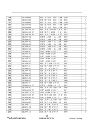 Page 54 
- 54 – 
ViewSonic Corporation              
 Confidential - Do Not Cop                      VA1903wb/VA1903wm 
358   61G0805000 RST CHIP MAX  0R05  1/8WJR801   1
359   61G0805000 RST CHIP MAX  0R05  1/8WJR804   1
360   61G0805000 RST CHIP MAX  0R05  1/8WJR805   1
361   61G0805000 RST CHIP MAX  0R05  1/8WJR807   1
362   61G0805000 RST CHIP MAX  0R05  1/8WR825   1
363   61G0805100 3F RST CHIPR 100KOHM +-1% 1R913   1
364   61G0805100 4F RST CHIPR 1 MOHM +-1% 1/R810   1
365   61G0805100 4F RST CHIPR 1 MOHM...