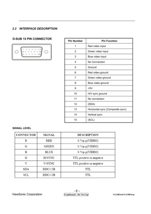 Page 8 
- 8 – 
ViewSonic Corporation              
 Confidential - Do Not Cop                      VA1903wb/VA1903wm 
2.2  INTERFACE DESCRIPTION 
 
 
D-SUB 15 PIN CONNECTOR       
 
       
15
6
10
11 15
                         
 
 
 
 
 
 
 
 
 
 
 
 
 
 
 
 
 
 
 
 
 
 
SIGNAL LEVEL 
 
 
 
Pin Number  Pin Function 
1  Red video input 
2  Green video input 
3  Blue video input 
4 No Connection 
5 Ground 
6  Red video ground 
7  Green video ground 
8  Blue video ground 
9 +5V 
10 H/V sync ground 
11  N o  c o...