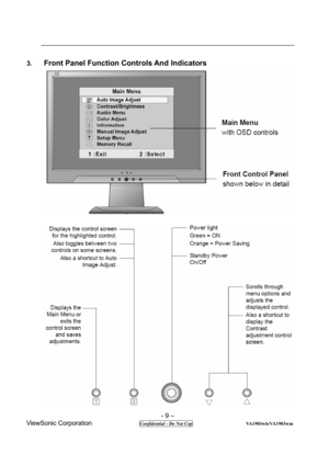 Page 9 
- 9 – 
ViewSonic Corporation              
 Confidential - Do Not Cop                      VA1903wb/VA1903wm 
3.   Front Panel Function Controls And Indicators  
 
 
  