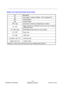 Page 14 
- 14 – 
ViewSonic Corporation              
 Confidential - Do Not Cop                      VA1903wb/VA1903wm 
SHORT CUTS FUNCTION FROM THE BUTTONS 
 
[1] 
Main Menu 
[2] 
Input toggle（Analog or Digital；refer to Appendix D） 
[▼]  
Contrast adjust 
[▲] 
Contrast adjust 
[▼] + [▲] 
recall both of Contrast and Brightness to default 
[1] + [2] toggle 720x400 and 640x400 mode when input 720x400 
or 640x400 mode 
[1] + [▼] + [▲]    White Balance (Not shown on user’s guide) 
[1] + [▼] 
Power Lock 
[1] + [▲]...