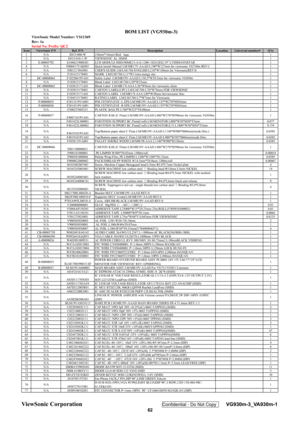Page 65
ViewSonic Model Number: VS11369
Rev: 1a
Serial No. Prefix: QC2
Item ViewSonic P/N Ref. P/N Description Location Universal number# Qty1 N/A E015-006-W (10mm*14mm) Bird   logo1
2 N/A E015-016-1-W VIEWSONIC AL 38MM 1
3 E-00005792 E34862190H303 LCD MODULE HSD190ME13-A16 1280×1024 [SX] 19 LVDSHANNSTAR 1
4 N/A F000417VAK001 Quick Install Manual LM/MR17V-AAAD L190*W127mm for viewsonic VG730m REV:\
01
5 N/A F001217043001 USERS GUIDE LM/LM1704 ENGLISH L210*W148mm for ViewsonicREV:0 1
6 N/A F101415170401 MARK...