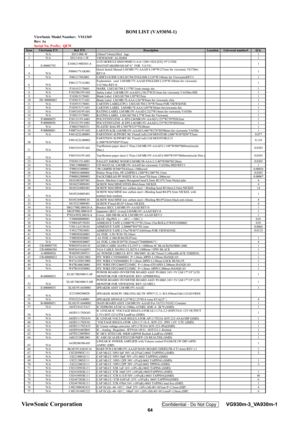 Page 67
Rev: 1a
Serial No. Prefix:  QEWItem ViewSonic P/N Ref. P/N Description Location Universal number# Qty1 N/A E015-006-W (10mm*14mm) Bird   logo1
2 N/A E015-016-1-W VIEWSONIC AL38MM1
3 E-00005792 E34862190H303-A
LCD MODULE HSD190ME13-A16 1280×1024 [SX] 19 LVDS
HANNSTAR(8B0/G0/A0A  FOR  VA/V
G1
4 N/A F000417VAK001
Quick Install Manual LM/MR17V-AAAD L190*W127mm for viewsonic VG730m
REV:0 1
5 N/A F001217043001 USERS GUIDE LM/LM1704 ENGLISH L210*W148mm for ViewsonicREV:
01
6 N/A F001217VA3001
Explanation...