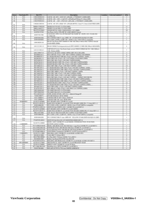 Page 68
Item ViewSonic P/N Ref. P/N Description Location Universal number# Qty78 N/AC4022204M2322
CAP EC -40~105℃ 22UF/16V ±20%(M)  ∮5*H5MM P=2.0MM (DIP) 2
79 N/A C4022296M2122
CAP EC -40℃~105 ℃2.2uF/25V ±20%(M)  ψ4*H5mm P=2.0mm (DIP)1
80 N/A C4024704M2422
CAP EC -40∘~105 ℃47UF/16V ±20% (M)  ∮5*H7MM P=2.0MM (DIP) 1
81 N/A C4026813M5341 CAP EC -40~105°c 680uF 10V ±20%(M) 
Φ8*H11.5mm P=3.5mm LEAD FREE (DIP) 1
82 N/A D00BAV9905G01 DIODE BAV99 SOT-23 GTM (SMD) 11
83 N/A D00L414803Y11 DIODE LL4148 SOD-123 YING SMD...