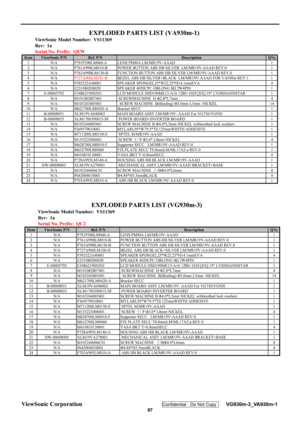 Page 70
ViewSonic Corporation Confidential - Do Not Copy    VG930m-3_VA930m-1 
 67 
 
 
ViewSonic Model Number:  VS11369
Rev:  1a
Serial No. Prefix:  QEW
Item ViewSonic P/N Ref. P/N DescriptionQty
1 N/A P791P500LM060-A LENS PMMA LM/MR19V-AAAD 1
2 N/A P761A998LM010-B POWER BUTTON ABS HB SILVER  LM/MR19V-AAAD REV:0 1
3 N/A P763A99BLM130-B FUNCTION BUTTON ABS HB SILVER LM/MR19V-AAAD REV.0 1
4 N/A P727A900LM101-B BEZEL ABS HB SILVER+BLACK  LM/MR19V-AAAD FOR VA930m REV:1 1
5 N/A P392522A40001 SPEAKER...