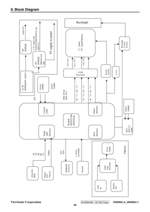 Page 72
ViewSonic Corporation Confidential - Do Not Copy    VG930m-3_VA930m-1 
 69 
9. Block Diagram 
 
 
ANALOG
RGB
Colock
GENPanel
Interface
Triple
ADC
InterfaceHost
Interface
EEPROM
AT24C16Keypad
AR
AG
AB
HS
VS
Audio 
Amp.
APA2065
Crystal
24MHZ
LVDS
TransmitterSwitch
A03401
Realtek
RTD2523B/
RTD2023L
Digital
DVI
(Option)
SCL
SDA
+,-,Down
Auto,Right
XIN
XOUT
24MHZ
PHD ,PCLK
PHS, PVSRE 「7:0 」,RO 「7:0」GE「7:0 」GO「7:0 」BE「7:0 」BO 「7:0」
TX0+ TX0-TX1+ TX1-TX2+ TX2-
17” panel
19” panel(Option)
DC
POWER
REGULAT
OR
5V...