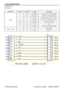 Page 17
ViewSonic Corporation Confidential - Do Not Copy    VG930m-3_VA930m-1 
 14 
4. Circuit Description 
 4.2 Power Board   
Electric Spec : 
Connection  9Pin NO.  6Pin NO.  Symbol  Description 
 9 NC  DC-Output  24.0±10%Vdc / 50mA (Optional) 
  8 NC  DC-Output  12±10%Vdc / 200mA (Optional) 
  7 6  BL-Adj  Luminance Control ( 0Vdc~3.3Vdc ) 
CON802  6 5  ON/OFF  ON : 3.3Vdc or 5.0Vdc ; OFF : 0V 
  4. 5  3. 4  DC-Output  5.0±5%Vdc / 2500mA 
 2. 3  1. 2  GND  GND 
 1 NC DC-Output -8±10%Vdc  / 100mA(Optional) 
1...