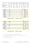 Page 21
ViewSonic Corporation Confidential - Do Not Copy    VG930m-3_VA930m-1 
 18 
 
PIN NO. FOR RSDS    9   8   7   6   5   4   3   2   1  
PANEL SPEC  
24V   12V   ADJ   On/Off     5V     GND   -8V 
PIN NO. FOR LVDS   NC   NC   6   5   4   3   2   1   NC 
PANEL SPEC  
NC   NC   ADJ   On/Off     5V     GND   NC 
 
 
„   OUTPUT VOLTAGE RISE TIME    AC INPUT 90 Vac ~264Vac, 