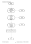 Page 59
ViewSonic Corporation Confidential - Do Not Copy    VG930m-3_VA930m-1 
 56 
B. Backlight Troubleshooting     
Start
Change
Inverter and Retry
No Trouble Found
End
End
End
End
BacklightChangeModule
Change Main
Board& Retry
  