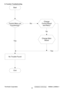 Page 62
ViewSonic Corporation Confidential - Do Not Copy    VG930m-3_VA930m-1 
 59 
D. Function Troubleshooting     
Start
Control Menu not
Functioning?
Change
Control Board and Retry?
Change Main Board
No Trouble Found
End
No
No
Yes
Yes
  