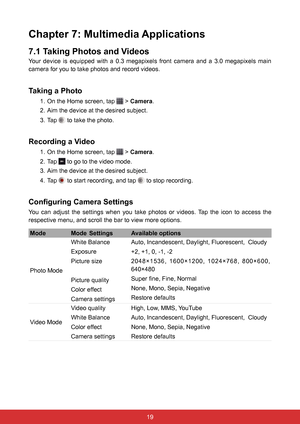 Page 311918
Chapter 7: Multimedia Applications
7.1 Taking Photos and Videos
Your  device  is  equipped  with  a  0.3  megapixels  front  camera  and  a  3.0  megapixels  main 
camera for you to take photos and record videos.
Taking a Photo
1. On the Home screen, tap  > Camera .
2.  Aim the device at the desired subject.
3. Tap 
 to take the photo.
Recording a Video
1.  On the Home screen, tap  > Camera .
2. Tap 
 to go to the video mode.
3.  Aim the device at the desired subject.
4. Tap 
 to start recording,...