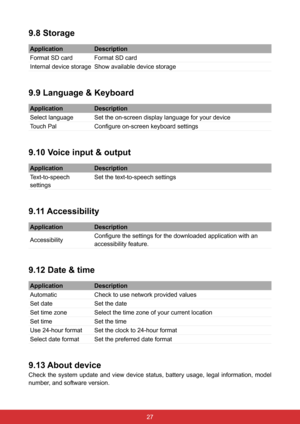 Page 392726
9.8 Storage
ApplicationDescription
Format SD card Format SD card
Internal device storage Show available device storage
9.9 Language & Keyboard
ApplicationDescription
Select language Set the on-screen display language for your device
Touch Pal Configure on-screen keyboard settings
9.10 Voice input & output
ApplicationDescription
Text-to-speech             
settings Set the text-to-speech settings
9.11 Accessibility
Application
Description
Accessibility Configure the settings for the downloaded...