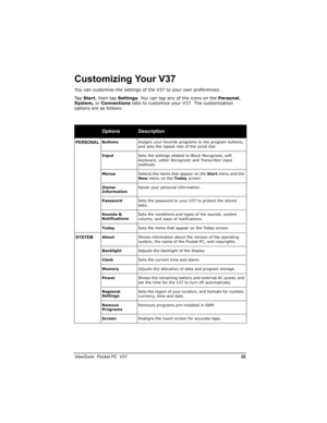 Page 42		
	

		0



!>
You can customize the settings of the V37 to your own preferences.
Ta p  Start, then tap Settings. You can tap any of the icons on the Personal,
System, or Connectionstabs to customize your V37. The customization 
options are as follows:
 
6

$ 7:ButtonsAssigns your favorite programs to the program buttons, 
and sets the repeat rate of the scroll dial.
InputSets the settings related to Block Recognizer, soft 
keyboard, Letter Recognizer...