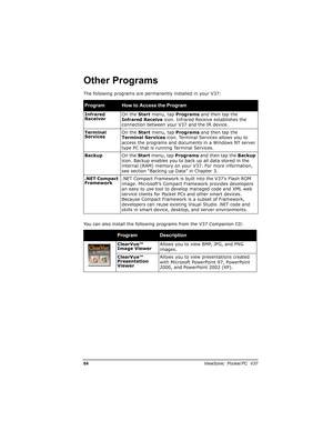 Page 711/			
	

			
 &!
The following programs are permanently installed in your V37:
You can also install the following programs from the V37 Companion CD:
!3.

&!
Infrared
ReceiverOn the Start menu, tap Programs and then tap the 
Infrared Receive icon. Infrared Receive establishes the 
connection between your V37 and the IR device.
Terminal 
ServicesOn the Start menu, tap Programs and then tap the 
Terminal Services icon. Terminal Services allows...