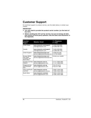 Page 858			
	

			


!
For technical support or product service, see the table below or contact your 
reseller.
IMPORTANT:
• You will need to provide the product serial number (on the back of 
the V37).
• Before sending the V37 out for service, be sure to backup all data 
and remove all third party software. See the Data Loss Disclaimer in 
the Appendix

5
=
5$!B&
(B(C



...4.
4!5



#G
%
!
...4....