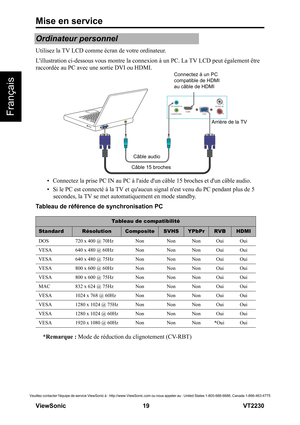 Page 25Mise en service
V iewS onic                                                      19                                                                   VT2230
Veuillez contacter léquipe de service ViewSonic à : http://www.ViewSonic.com ou nous appeler au : United States 1-800-688-6688, Canada 1-866-463-4775
Français
Ordinateur personnel
Utilisez la TV LCD comme écran de votre ordinateur.
Lillustration ci-dessous vous montre la connexion à un PC. La TV LCD peut également être 
raccordée au PC avec une...