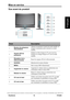 Page 20Mise en service
V iewS onic                                                      14                                                                   VT2230
Français
Veuillez contacter léquipe de service ViewSonic à : http://www.ViewSonic.com ou nous appeler au : United States 1-800-688-6688, Canada 1-866-463-4775
Vue avant du produit
PointDescription
1Bouton de puissance 
Allumé/éteintAllumez la puissance à partir du mode standby ou 
éteignez la puissance pour retourner au mode 
standby.
2Voyant LED de...