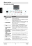 Page 21Mise en service
V iewS onic                                                      15                                                                   VT2230
Veuillez contacter léquipe de service ViewSonic à : http://www.ViewSonic.com ou nous appeler au : United States 1-800-688-6688, Canada 1-866-463-4775
Français
Vue arrière du produit
PointDescription
1Puissance (entrée 
AC)Branchez le cordon de puissance AC et raccordez à lentrée de 
la source de puissance AC.
2PC Audio InConnectez lAudio In RGB sur...