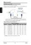 Page 25Mise en service
V iewS onic                                                      19                                                                   VT2230
Veuillez contacter léquipe de service ViewSonic à : http://www.ViewSonic.com ou nous appeler au : United States 1-800-688-6688, Canada 1-866-463-4775
Français
Ordinateur personnel
Utilisez la TV LCD comme écran de votre ordinateur.
Lillustration ci-dessous vous montre la connexion à un PC. La TV LCD peut également être 
raccordée au PC avec une...