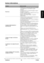 Page 42Autres informations
V iewS onic                                                      36                                                                   VT2230
Français
Veuillez contacter léquipe de service ViewSonic à : http://www.ViewSonic.com ou nous appeler au : United States 1-800-688-6688, Canada 1-866-463-4775
ProblèmeSolution possible
Pas de son• Vérifiez que vos connexions audio sont raccordées 
convenablement en vous référant au guide 
utilisateur.
• Le bouton MUET E est peut-être appuyé,...