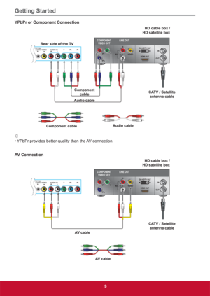 Page 18Getting Started
9
YPbPr or Component Connection
Pr Pb Y VIDEO
 IN PC/VGA
AUDIO
INAUDIO IN
RL
COMPONENT
VIDEO OUT
Pr YVIDEODVI-HDTV OUT
HDMI OUT
OUTIN
AUDIOL R
Pb
LINE OUT
Audio cableComponent  
cable Rear side of the TV
Component cableCATV / Satellite 
antenna cableAudio cableHD cable box /  
HD satellite box

• YPbPr provides better quality than the AV connection.
AV Connection
COMPONENT
VIDEO OUT
Pr YVIDEODVI-HDTV OUT
HDMI OUT
OUTIN
AUDIOL R
Pb
LINE OUT
Pr Pb Y VIDEO
 IN PC/VGA
AUDIO
INAUDIO IN
RL
AV...