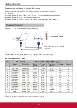 Page 19Getting Started
10
Programming your Cable or Satellite Box remote
Refer to the user manual from your service provider to determine the setting.
If it requires:
• 3 digits, please try “566”, “565”, “556”, or “688”. It usually works with DISHNetwork.
• 4 digits, please try “0054”. It usually works with Cox.
• 5-digits, please try “11454”, “11054”, or “10690”. It usually works with DIRECTV.
Personal Computer
Use the LCD TV as the monitor of your computer.
HDMI 1 HDMI 2 HDMI 3 SPDIF
OUT
VIDEO
 IN PC/VGA...