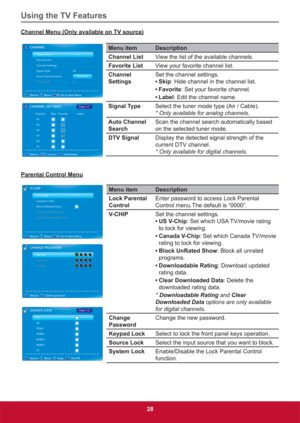 Page 37Using the TV Features
28
Channel Menu (Only available on TV source)
Menu item Description
Channel ListView the list of the available channels.
Favorite ListView your favorite channel list.
Channel 
SettingsSet the channel settings.
• Skip: Hide channel in the channel list.
• Favorite: Set your favorite channel.
• Label: Edit the channel name.
Signal TypeSelect the tuner mode type (Air / Cable).
* Only available for analog channels.
Auto Channel 
SearchScan the channel search automatically based 
on the...