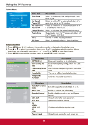 Page 39Using the TV Features
30
Others Menu
Menu item Description
Blue BackSelect to enable the blue background in case 
of no signal.
No Signal 
Power OffSelect to set the TV to automatically turn off in 
case of no signal for 10 minutes.
No Operation 
Power OffSelect to set the TV to automatically turn off if 
it is left idle for 10 minutes.
Usage MonitorSelect to calculate the overall monitor usage.
Audio OnlyOutput audio from the TV speakers but turn off 
the TV display (Off / On).
TV IDSet the TV ID for...