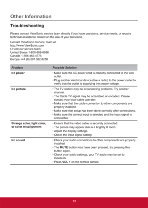 Page 4031
Troubleshooting
Please contact ViewSonic service team directly if you have questions, service needs, or require 
technical assistance related on the use of your television.
Contact ViewSonic Service Team at:
http://www.ViewSonic.com
Or call our service team:
United States 1-800-688-6688
Canada 1-866-463-4775
Europe +44 (0) 207 382 8250
Problem Possible Solution
No power• Make sure the AC power cord is properly connected to the wall 
outlet.
• Plug another electrical device (like a radio) to the power...