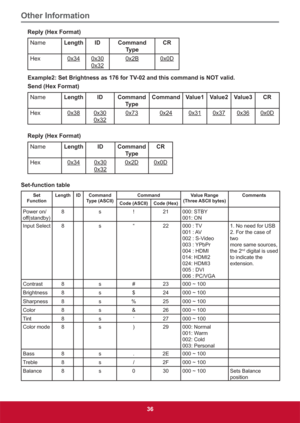 Page 45Other Information
36
Reply (Hex Format)
NameLength ID Command 
Ty p eCR
Hex
0x340x30
0x320x2B0x0D
Example2: Set Brightness as 176 for TV-02 and this command is NOT valid.
Send (Hex Format)
NameLength ID Command
Ty p eCommand Value1 Value2 Value3 CR
Hex
0x380x30
0x320x730x240x310x370x360x0D
Reply (Hex Format)
NameLength ID Command
Ty p eCR
Hex
0x340x30
0x320x2D0x0D
Set-function table
Set  
FunctionLength ID Command 
Type (ASCII)Command Value Range  
(Three ASCII bytes)Comments
Code (ASCII) Code (Hex)...