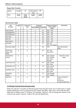 Page 49Other Information
40
Reply (Hex Format)
Name Length ID Command
Ty p eCR
Hex
0x340x30
0x350x2D0x0D
Get-function table
Get 
FunctionLength ID Command 
Ty p eCommand Response Range  
(Three ASCII 
bytes)Comments
Code (ASCII) Code (Hex)
Get-Contrast 8 g a 61a
Get-Brightness 8 g b 62a
Get-Sharpness 8 g c 63a
Get-Color 8 g d 64a
Get-Tint 8 g e 65a
Get-Volume 8 g f 66a
Get-Mute 8 g g 67 000: Off
001: On (muted)
Get-Input select 8 g j 6AaSee Set-function...