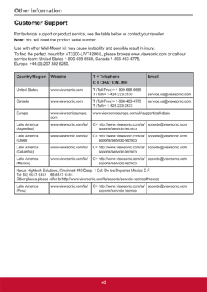 Page 52Other Information
43
Customer Support
For technical support or product service, see the table below or contact your reseller.
Note: You will need the product serial number.
Use with other Wall-Mount kit may cause instability and possibly result in injury.
7ZZYLHZVRQLFFRPRUFDOORXU
service team: 
United States 1-800-688-6688, Canada 1-866-463-4775,  
Europe  +44 (0) 207 382 8250.
Country/Region Website T = Telephone
C = CHAT ONLINEEmail
United States www.viewsonic.com T (Toll-Free)= 1-800-688-6688
T...