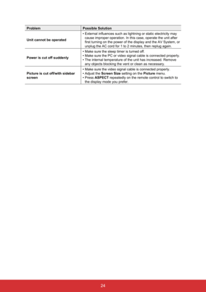 Page 3524
ProblemPossible Solution
Unit cannot be operated •  
External influences such as lightning or static electricity may 
cause improper operation. In this case, operate the unit after 
first turning on the power of the display and the AV System, or 
unplug the AC cord for 1 to 2 minutes, then replug again.
Power is cut off suddenly •  
Make sure the sleep timer is turned off.
•   Make sure the PC or video signal cable is connected properly.
•   The internal temperature of the unit has increased. Remove...