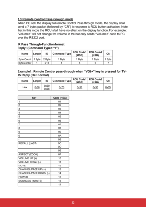 Page 4332
3.3 Remote Control Pass-through mode
When PC sets the display to Remote Control Pass through mode, the displa\
y shall 
send a 7 bytes packet (followed by “CR”) in response to RCU butt\
on activation. Note, 
that in this mode the RCU shall have no effect on the display function. \
For example: 
“Volume+” will not change the volume in the but only sends “Vol\
ume+” code to PC 
over the RS232 port.
IR Pass Through-Function format
Reply: (Command Type= “p”)
Name Length IDCommand Type RCU Code1
(MSB) RCU...