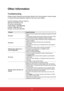 Page 3423
Other Information
Troubleshooting
Please contact ViewSonic service team directly if you have questions, se\
rvice needs, 
or require technical assistance related on the use of your display.
Contact ViewSonic Service Team at:
http://www.ViewSonic.com
Or call our service team:
United States 1-800-688-6688
Canada 1-866-463-4775
Europe +44 (0) 207 382 8250
ProblemPossible Solution
No power •  
Make sure the AC power cord is properly connected to the wall 
outlet.
•   Plug another electrical device (like a...