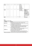 Page 4029
Number8s@40000~009
Key Pad 8sA41000: UP
001: DOWN
002: LEFT
003: RIGHT
004: ENTER
005: INPUT
006: MENU/EXIT
Remote 
Control 8
sB42000: Disable
001: Enable
002: Pass through
Disable: RCU has no 
effect on HDTV.
Enabled: RCU 
controls the HDTV.
This is the power up 
default on the HDTV.
Pass through: RCU 
has no effect on HDTV 
and all RCU command 
codes are transmitted 
to FC via the RS232 
port.
Restore 
default 8
s~7E000 Resets HDTV to 
factory setting
Note:
1. Behavior at lock modes
Lock Mode...