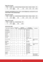 Page 4231
Reply (Hex Format)
Name 
Length IDCommand Type CommandValue1Value2 Value3  CR
Hex
0x380x30
0x350x720x620x300x360x370x0D
Example2: Get Brightness from TV-05 , but the Brightness command ID is error 
and it is NOT in the command table.
Send (Hex Format)
Name  Length IDCommand Type CommandValue1Value2 Value3  CR
Hex
0x380x30
0x350x670XD30x300x300x300x0D
Reply (Hex Format)
Name  Length IDCommand Type CR
Hex
0x340x30
0x350x2D0x0D
Get-function table
Set Function  LengthIDCommand
Type Command 
Value Range...