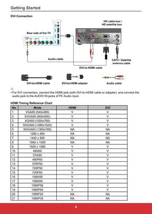 Page 178
DVI Connection
HDMI 1
HDMI 2HDMI 3SPDIF
OUT RS232
Pr
Pb
Y
VIDEO
 IN
PC/VGA IN
PC/VGA
AUDIO IN AUDIO IN
R L
COMPONENT
VIDEO OUT
Pr YVIDEO DVI-HDTV OUT
HDMI OUT OUTIN
AUDIOL
R
Pb
LINE OUT
Audio cable
DVI-to-HDMI cable
Rear side of the TV
DVI-to-HDMI cable
CATV / Satellite 
antenna cableDVI-to-HDMI adapterAudio cable
HD cable box / 
 
HD satellite box
☼ 
•  For DVI connection, connect the HDMI jack (with DVI-to-HDMI cable or adapter), and connect the 
audio jack to the AUDIO IN jacks of PC Audio input....