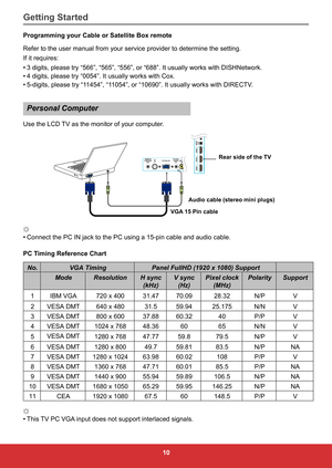 Page 1910
Programming your Cable or Satellite Box remote
Refer to the user manual from your service provider to determine the set\
ting.
If it requires:
• 3 digits, please try “566”, “565”, “556”, or “688”\
. It usually works with DISHNetwork.
•  4 digits, please try “0054”. It usually works with Cox.
•  5-digits, please try “11454”, “11054”, or “10690”. It usually works with DIRECTV.
Personal Computer
Use the LCD TV as the monitor of your computer.
HDMI 1 HDMI 2HDMI 3SPDIF
OUT RS232
Pr
Pb
Y
VIDEO
 IN
PC/VGA...