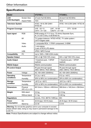 Page 4233
Specifications
ModelVT2756-LVT2406-L
LCD
(LED Backlight)Screen Size
27-inch Full HD 60Hz 24-inch Full HD 60Hz
Aspect Ratio 16:9 16:9
Television System ATSC / 64 & 256 QAM / 
NTSC-MATSC / 64 & 256 QAM / NTSC-M
Program Coverage VHF : 02~13              UHF : 14~69                  DTV : 02-69
CATV : 01~125          CADTV : 01~135
Input signal RGBRGB analog (0.7/1.0 Vp-p, 75 ohms) Separate Sync,
fh: 31.5-67.5 kHz, fv:59.94-60 Hz
RF TV system Antenna / NTSC+ATSC, TV cable system /
CATV+Digital cable
Video...